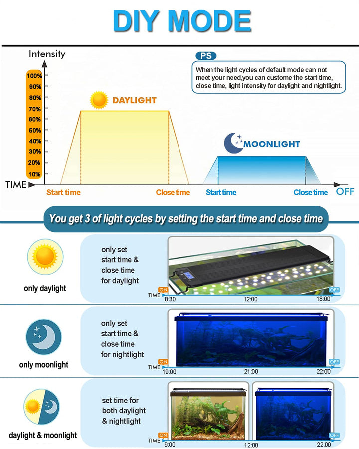 LED Aquarium Light Auto On Off, Fish Tank Light with Timer,9 Light Modes,15 Light Cycles,Full Spectrum Freshwater Planted Tank Light,12-18 Inches Model MDGLSD07-12