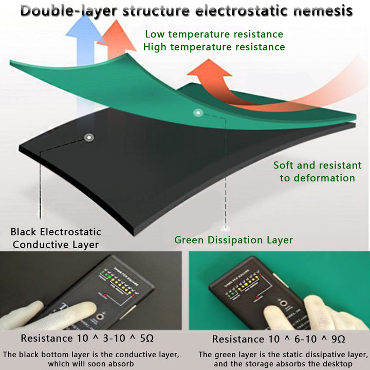 Large Anti-Static Rubber Bench Mat for Electronic Repairs Heat Resistant ESD Soldering Desk Kit and Floor Mat for PC Building