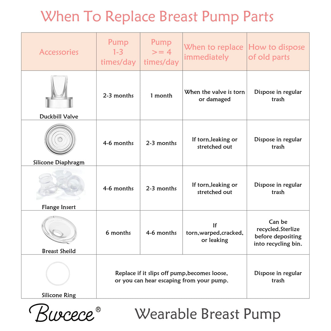 Breast Pump Duckbill Valves,Breast Pump Accessories Compatible with S9/S9 Pro/S12/S12 Pro Wearable Breast Pump,S9/S9 Pro/S12/S12 Pro Parts Replace(Pack of 2)