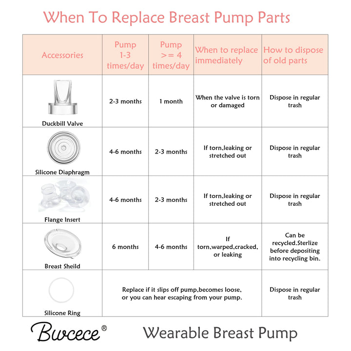 Breast Pump Duckbill Valves,Breast Pump Accessories Compatible with S9/S9 Pro/S12/S12 Pro Wearable Breast Pump,S9/S9 Pro/S12/S12 Pro Parts Replace(Pack of 2)
