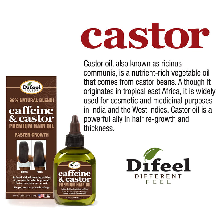 Caffeine & Castor Premium Hair Oil for Faster Hair Growth 2.5 oz.
