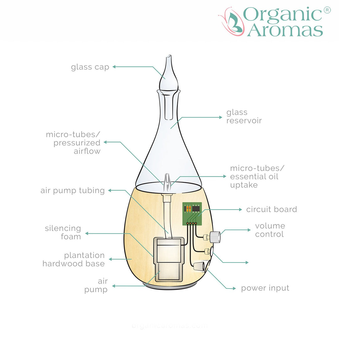 Raindrop 2.0 Nebulizing Diffuser for Essential Oil Aromatherapy Light-Colored Wood Base