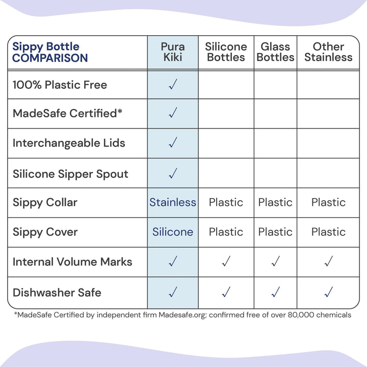 Kiki 11oz/325ml Stainless Steel Sippy Cup Bottle w/Sleeve, Plastic-Free, MadeSafe Certified, Medical-Grade XL Silicone Sipper Spout Fast Flow Rate for Kids, Toddlers, Babies & Infant - Green