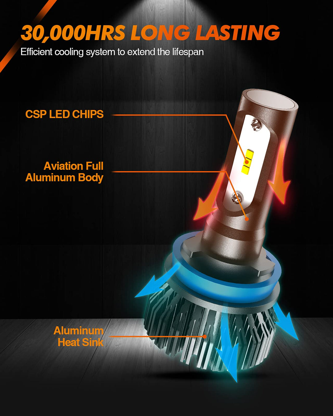 H11 H8 H9 LED Bulbs LED Fog Light Bulbs, 6000 K Xenon White 400% Super Brightness H11 LED Light Bulb Kit for Car, Lighting Range over 300 m, Play and Plug, Pack of 2