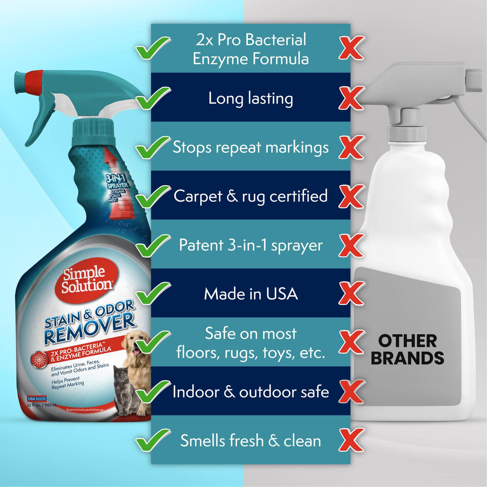 Stain & Odor Eliminator for Pets, Carpet Deodorizer, Enzyme Pet Odor Eliminator for Home, Stain Remover for Cat & Dog Pee, Urine Destroyer, Carpet Cleaner Spray, 32 oz