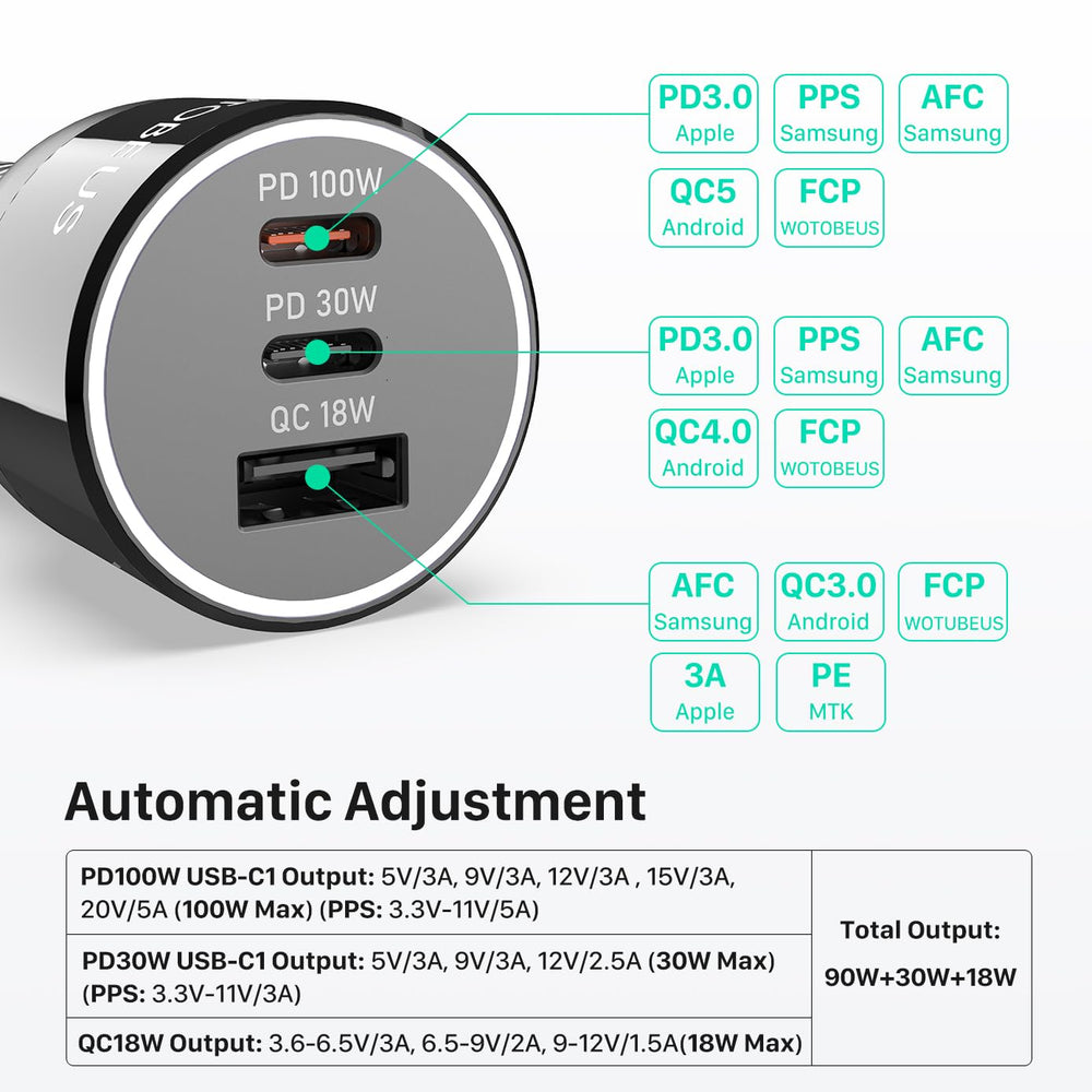 120W USB C Car Charger Adapter with Dynamic LED Display - PD3.0 100W & PPS 45W QC5 Super Fast Charging, Fit for iPhone 16 15 14, iPad, MacBook, Samsung Galaxy S24 S23, Pixel, Type-C Laptops