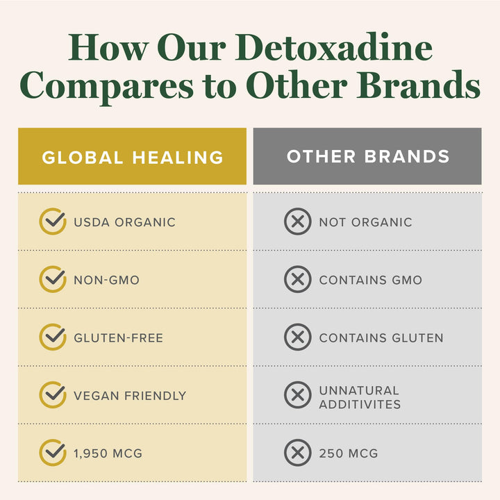 - Detoxadine - Organic Nascent Liquid Iodine Supplement Drops for Thyroid Support, Detox Cleanse, and Metabolism - Non-GMO, Vegan, 200 Servings Iodine Drops (1 Oz)