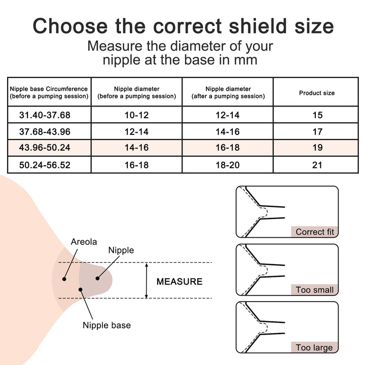 19mm Flange Inserts Compatible with Medela/TSRETE/Momcozy S9 S10 S12 Wearable Cups & Spectra S1 S2, 24mm Breast Pump Shields Reduce Nipple Tunnel Down to 19mm, 2pcs
