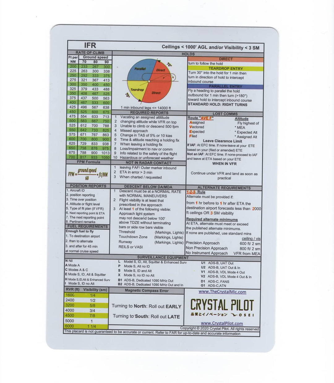 Aluminum IFR Kneeboard AND VFR and IFR Placard with Updated Aircraft and Equipment Codes