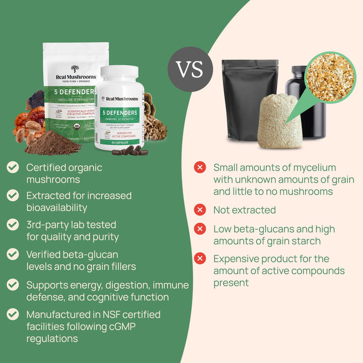 5 Defenders Powder - Organic Mushroom Extract w/Chaga, Shiitake, Maitake, Turkey Tail, Reishi Supplement Vegan, Non-GMO, 45 Servings