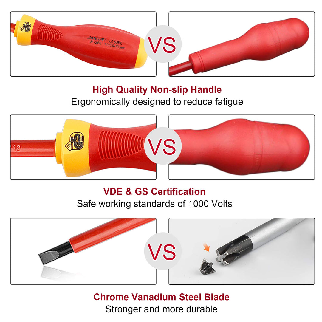 1000V Insulated Electrician Screwdrivers Set with Magnetic Tips, Slotted and Phillips Bits Non-Slip Grip, 8 Piece