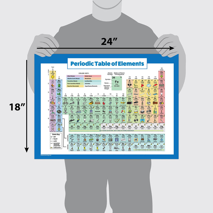 Periodic Table of Elements Poster For Kids - LAMINATED - Science & Chemistry Chart for Classroom - (18 x 24)