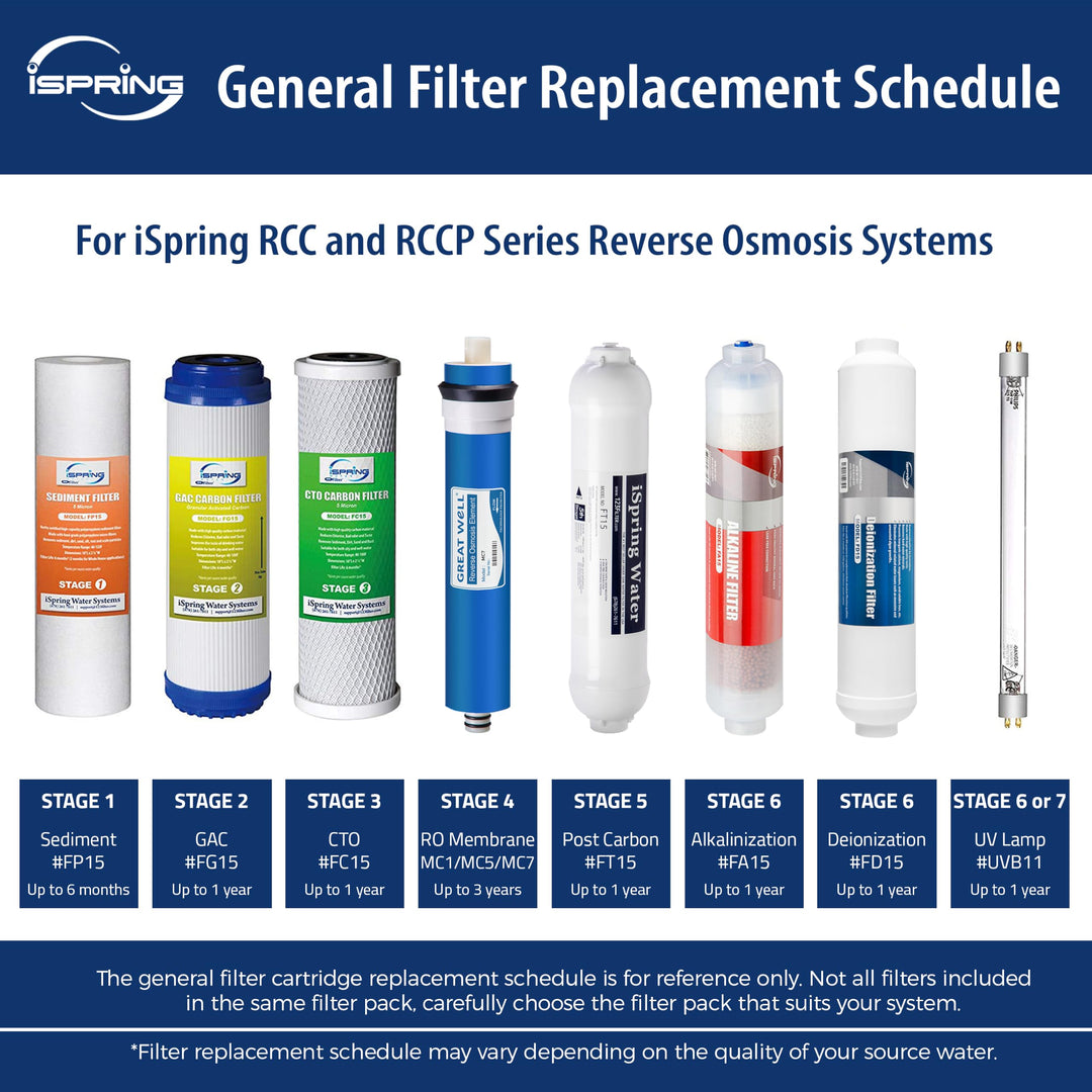 F3 6-Month Prefilter Replacement Supply Filter Cartridge Pack Set for Standard Reverse Osmosis RO Systems, F3 , White