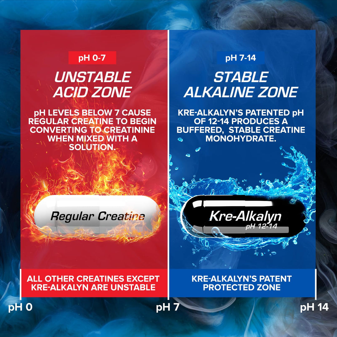 Kre-Alkalyn Hardcore | Thermogenic pH Correct Creatine Monohydrate Pill Supplement | Energy & Strength Pre Workout | 40 Servings, 120 Capsules