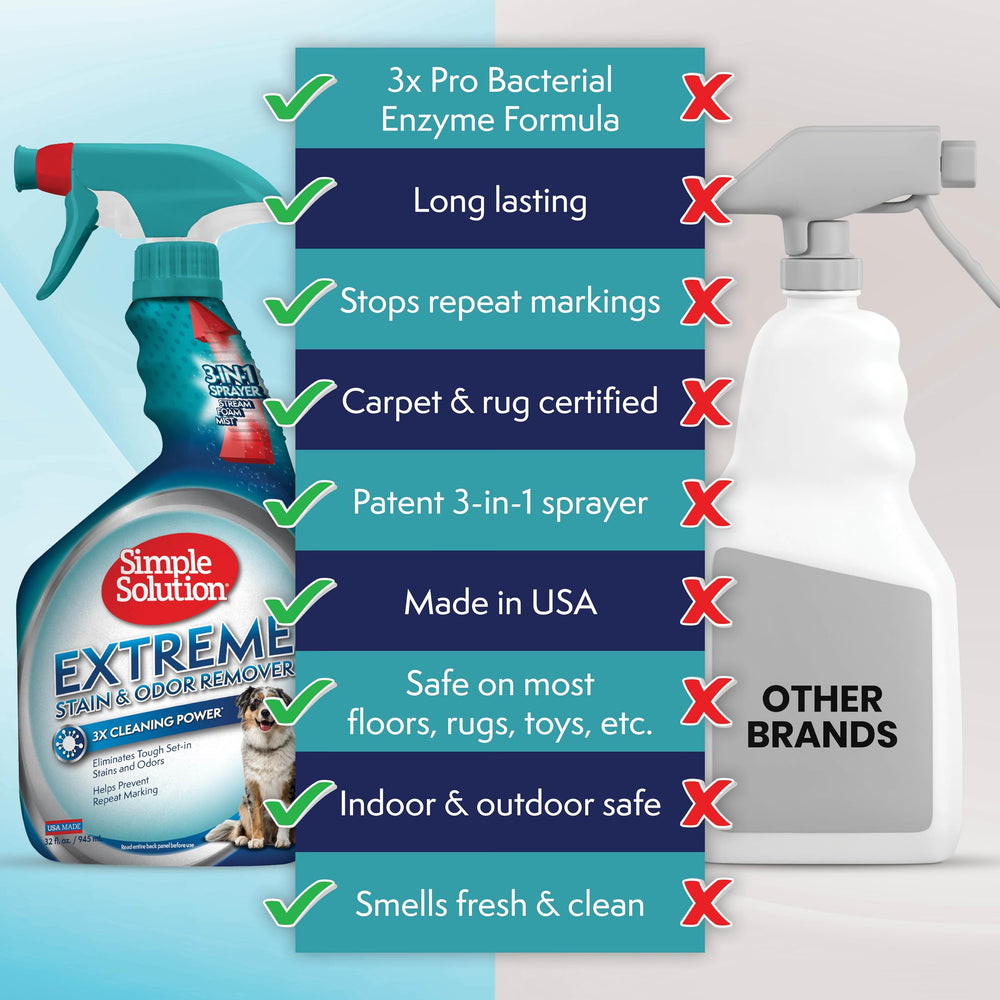 Extreme Pet Stain and Odor Eliminator Spray, Enzymatic Cleaner With 3X Pro-Bacteria Cleaning Power for Dogs & Cats, Strong Urine, Pee and Poop Smell Remover for Carpets & Floors, 32 oz