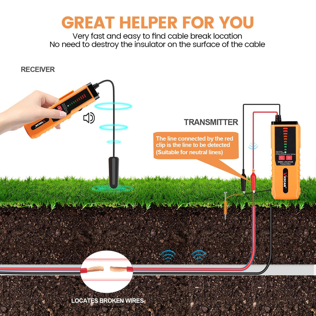 Underground Wire Tracer, F04 Underground Wire Locator Tone Generator Kit and Probe with Earphone Cable Tester for Locating Breakage Cables Irrigation Wires Pet Fence