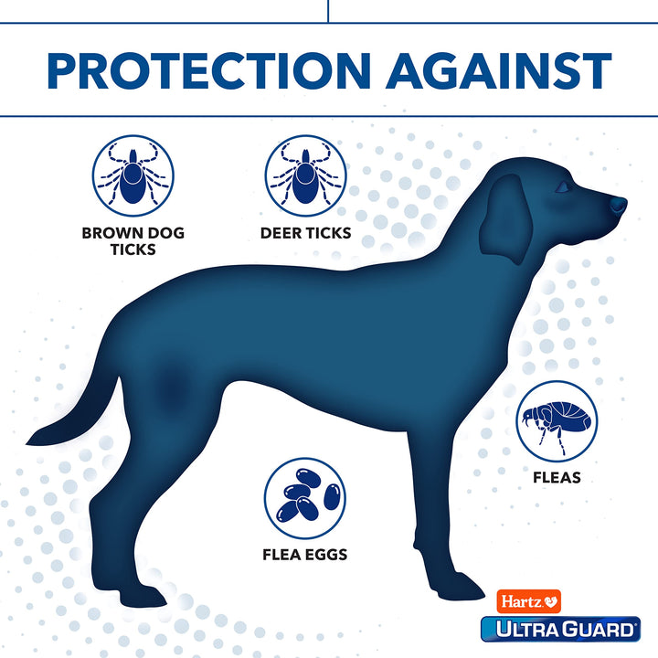 UltraGuard Dual Action Topical Flea & Tick Treatment for Dogs and Puppies - 61-150lbs, 3 Monthly Treatments