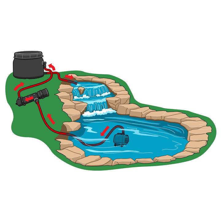 Pond Clear Choice Biofilter PF-1 For Efficient Filtration