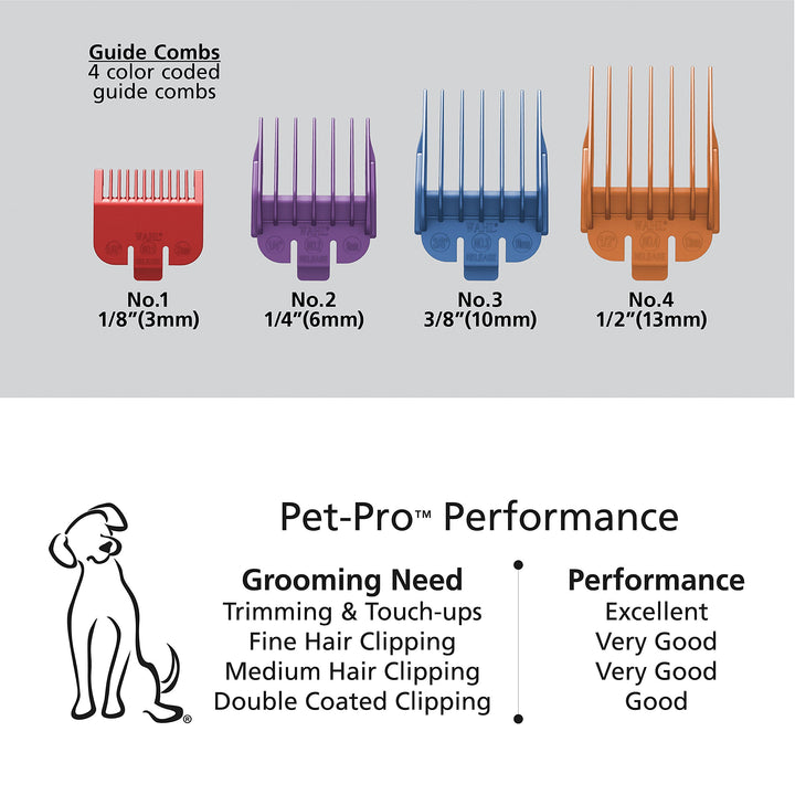 USA Clipper Pet-Pro Dog Grooming Kit - Electric Corded Dog Clipper for Dogs & Cats with Fine & Medium Coats - Model 9281-210