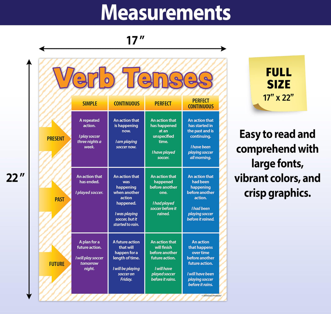 - Verb Tenses Poster - Laminated, 17 x 22 inches - Language Arts Grammar Poster for Middle School, High School Classrooms - English Teacher Supplies