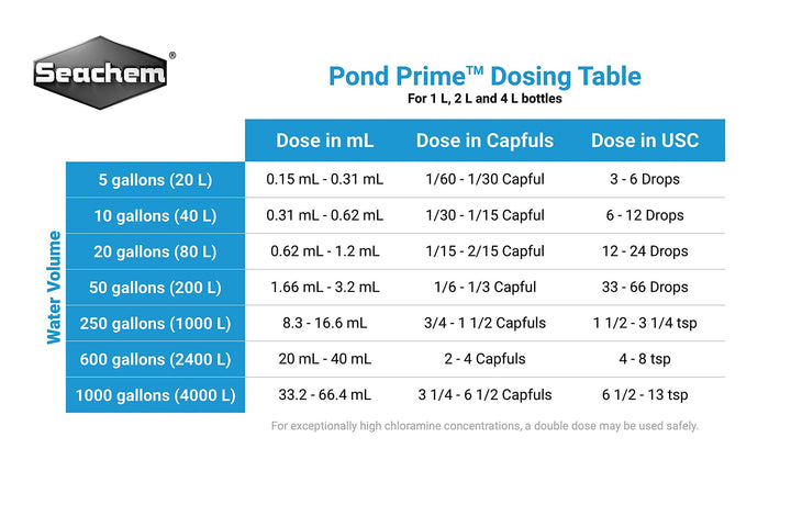 Pond Prime, 4 L / 1.1 fl. gal.