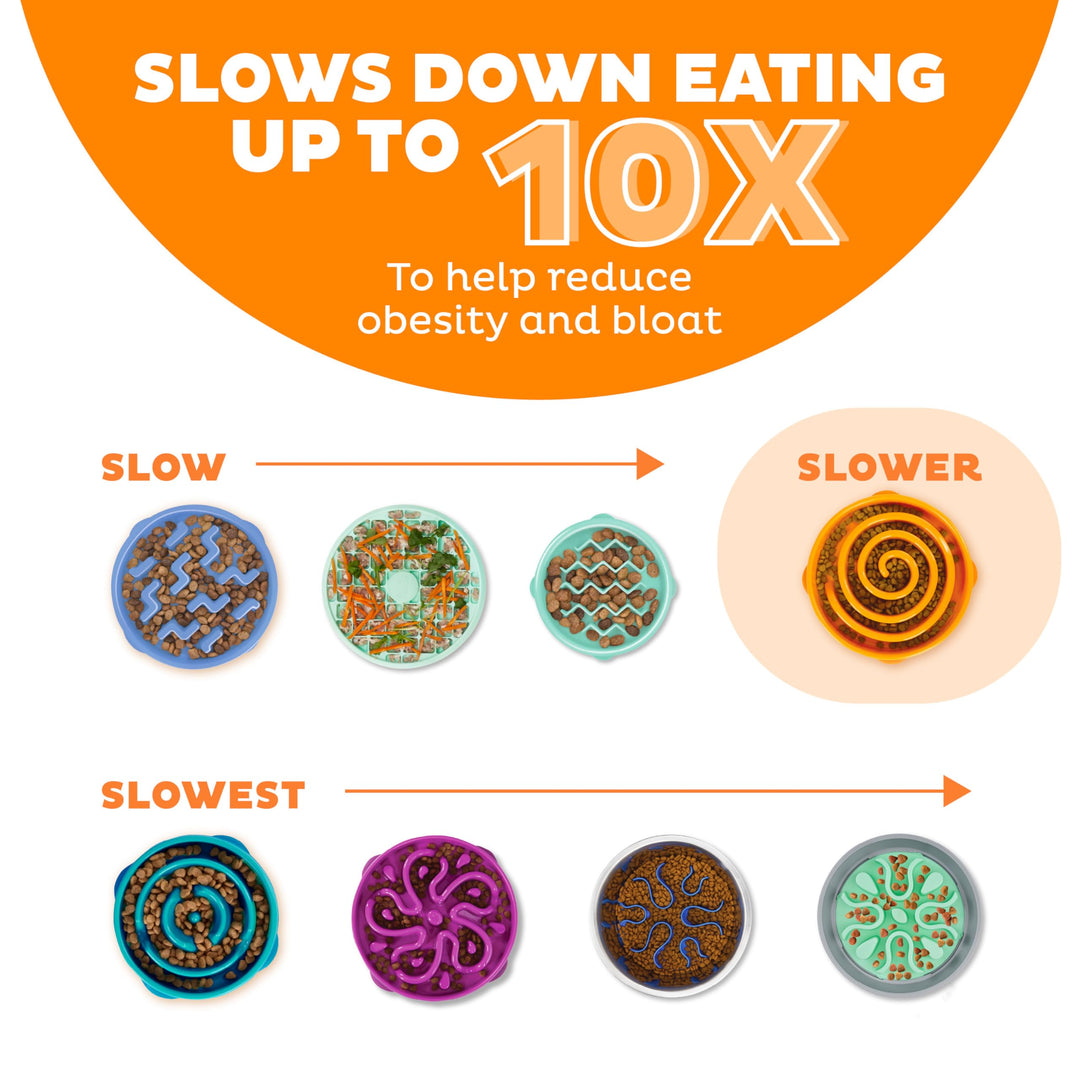 Fun Feeder Slow Bowl in Orange Plastic for Dogs