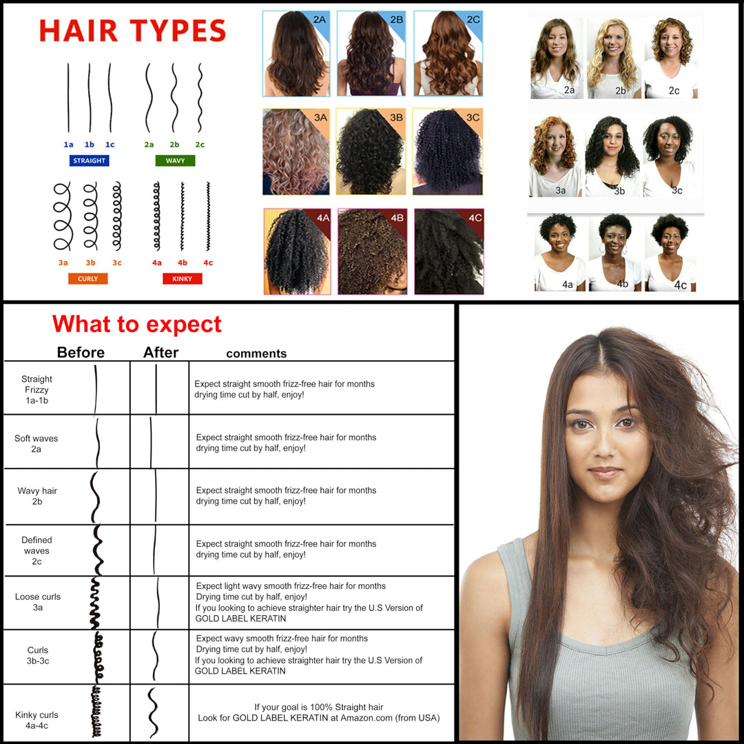 Brazilian Keratin Hair Straightening and Smoothing Blowout Treatment Professional Organic Results shiny Hair with Natural look Queratina Keratina (4 OZ Original)