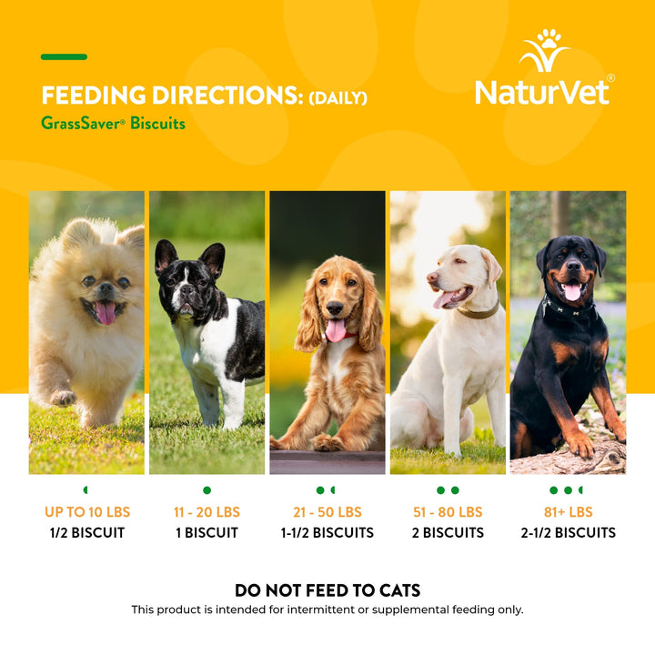 GrassSaver|Biscuits for Dogs – Help Keep Grass Green, Rid Your Lawn of Yellow Patches Caused by Dog Urine| No More Yellow Spots| DL-Methionine Peanut Butter Flavor – 11 oz