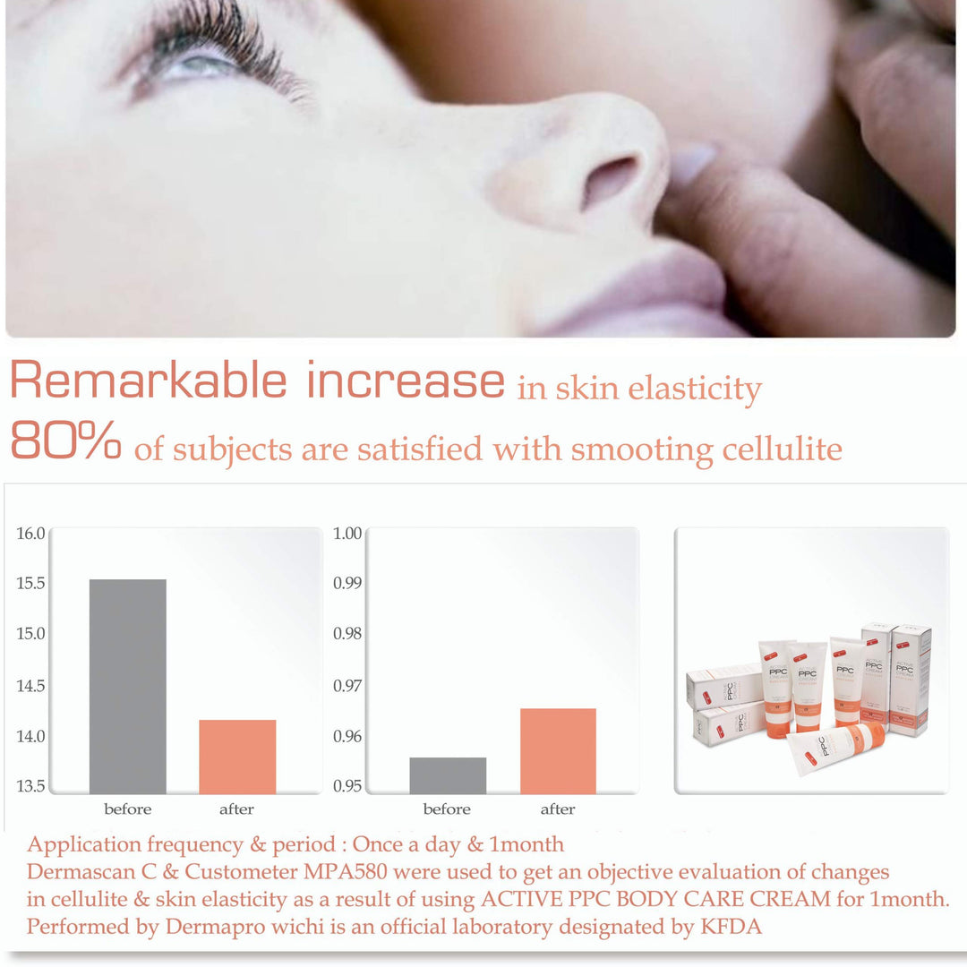 Defining Gel, Active PPC skinny Anti Cellulite cream , It works for Firming Tightening , Reduce the Fat Content Within a Person's Cellulite Cells. Anti Cellulite Concentrate cream 3.5 Oz .