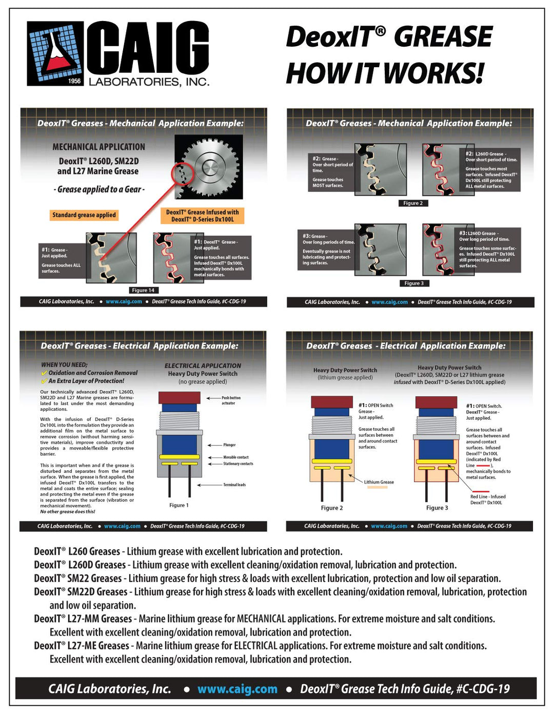 CAIG Laboratories, DeoxIT L260-DN1, Lithium Grease with Cleaner/Deoxidizer, No Particles, 28g Squeeze Tube, Pack of 1