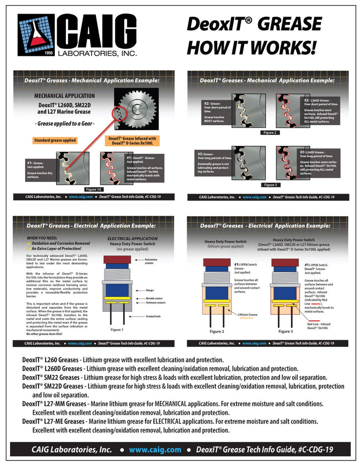 CAIG Laboratories, DeoxIT, L27-MM, Mechanical Marine Grease with Quartz Particles, 510 Grams Tub/Jar