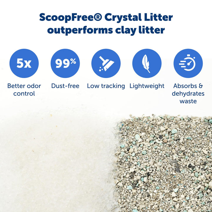 ScoopFree Crystal Cat Litter & Refill Tray, Fragrance Free, 4.3 Lb Bag with Each Tray, Pack of 6