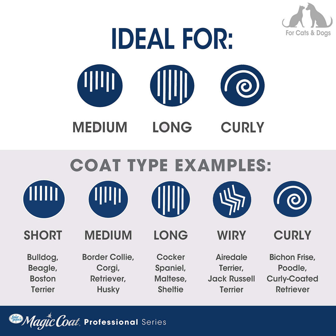 Magic Coat Professional Series Grooming Dematting Comb for Dogs, 1 Count