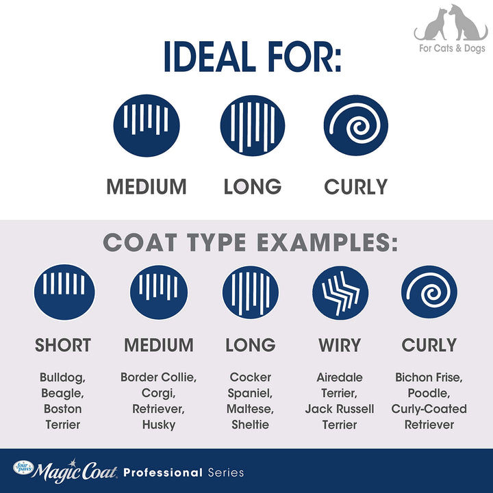 Magic Coat Professional Series Grooming Dematting Comb for Dogs, 1 Count