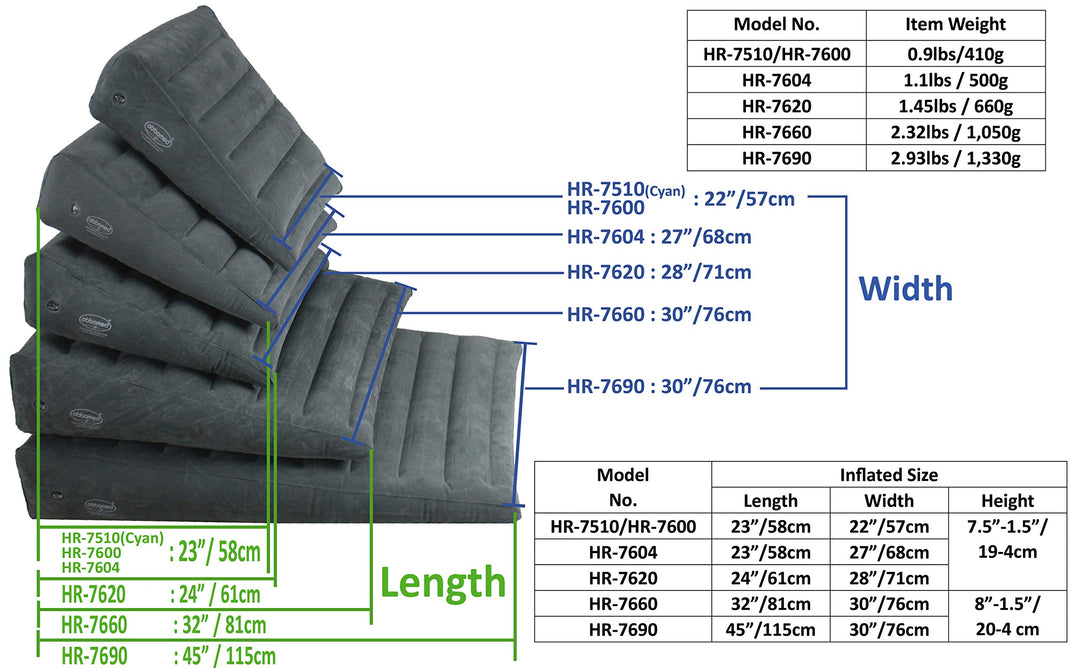ObboMed HR-7510 Inflatable Portable Bed Wedge Pillow with Velour Surface for Sleeping, Travel, Trip Vacation, Horizontal Indention Prevent Sliding, 23” x 22” x(7.5”~1.5”), Cyan