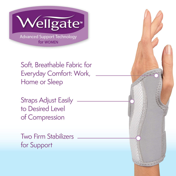 for Women, PerfectFit Wrist Brace for Wrist Support, Right