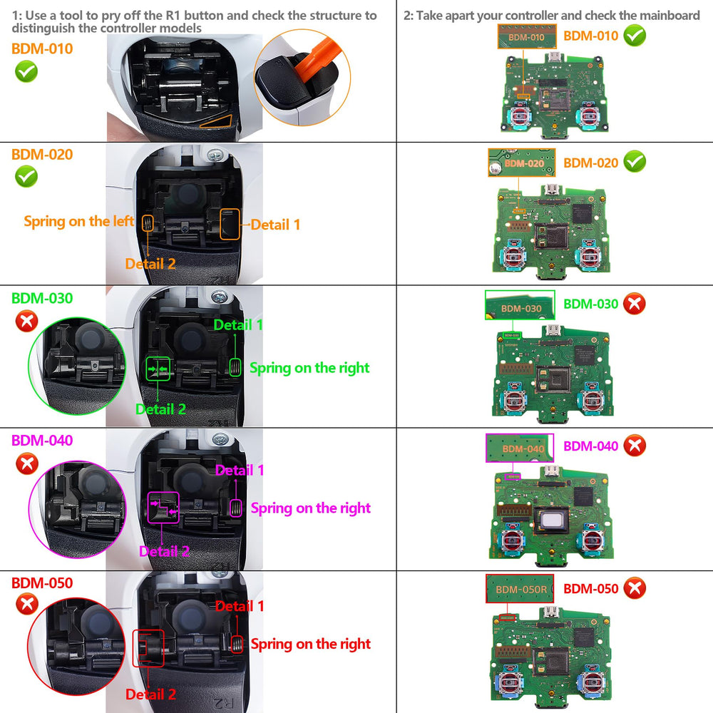 Black Rubberized Grip Programable RISE4 Remap Kit for PS5 Controller BDM 010 & BDM 020, Upgrade Board & Redesigned Back Shell & 4 Back Buttons for PS5 Controller - Controller NOT Included