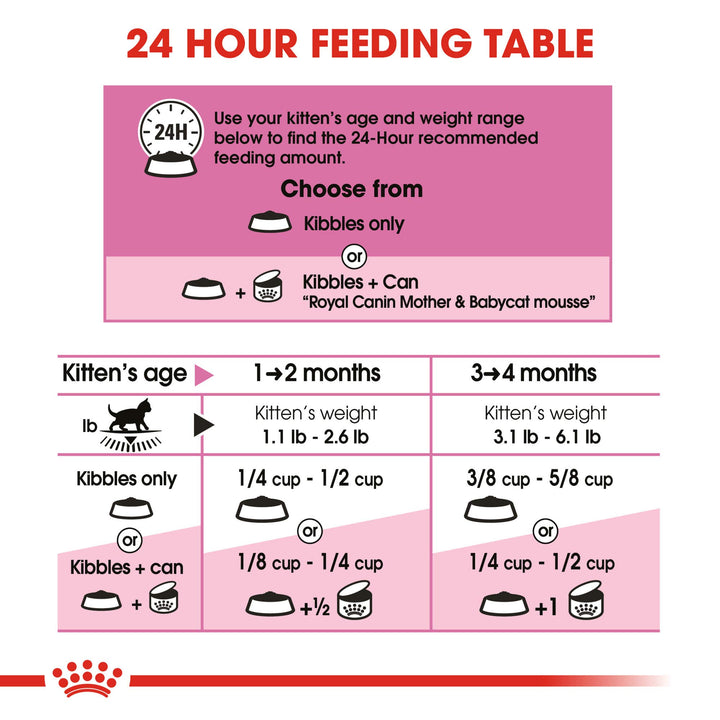 Feline Health Nutrition Mother & Babycat Dry Cat Food, 3.5 lb bag