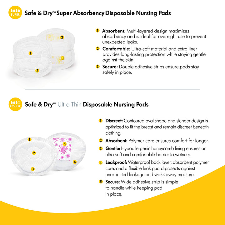 Safe & Dry Ultra Thin Disposable Nursing Pads, 60 Count Breast Pads for Breastfeeding, Leakproof Design, Slender and Contoured for Optimal Fit and Discretion(Pack of 1)