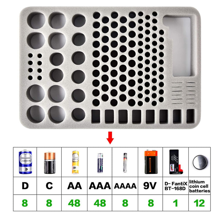 Battery Organizer Storage Case Holder with Tester BT-168, Batteries Variety Pack Bag, Holds 140+ AA, AAA, C, D, 9V, Lithium 3V Button Batteries, Battery Caddy Container(Not Includes Batteries)(Grey)