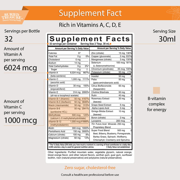 VM100 Complete Daily Liquid Vitamins and Minerals plus Antioxidants Supplement for Maximum Absorption Great Tasting Orange Zest Flavor 32 Servings 32 Ounce