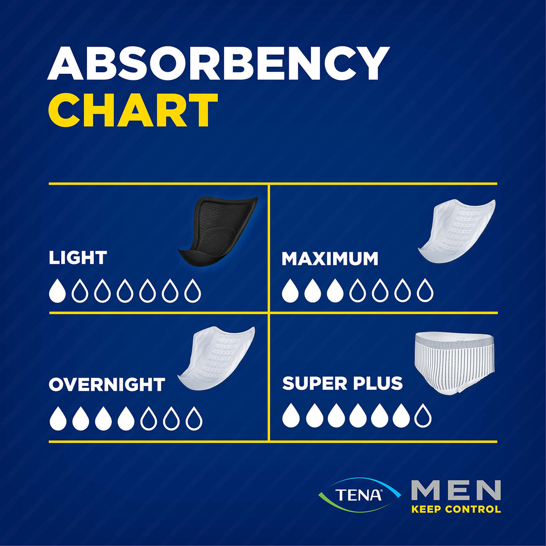 Tena Incontinence Guards for Men, Overnight Absorbency, 96 ct