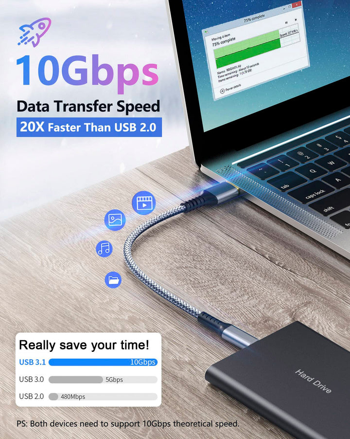 USB C Cable 1ft USB C to USB A 3.1 Gen 2 Adapter Charger Cable, Fast Charger, 10Gbps High-Speed for iPhone 15 Pro Max Samsung Galaxy S24 S23 S22 Pixel LG Moto PS5