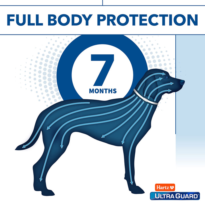 Ultraguard Plus Flea & Tick Dog Collar