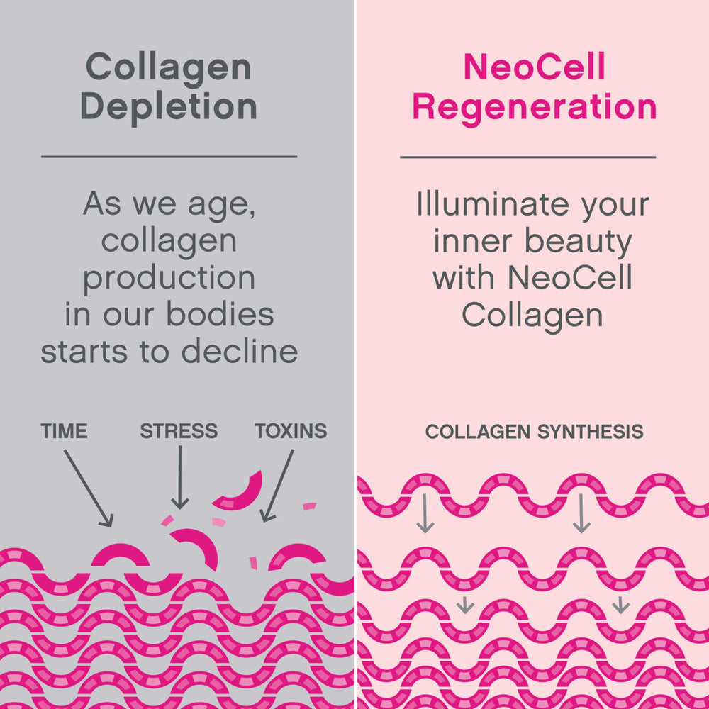 Marine Collagen With Collagen Type 1 and 3 and Hyaluronic Acid, With Hydrolyzed Collagen, Skin Health Supplement, Capsule, 120 Count, 1 Bottle