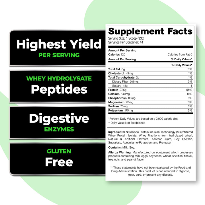 Isolyze Whey Protein Powder, 100% Whey Isolate Protein, Whey Protein for Muscle Building, 27.5g Protein Per Scoop, No Sugar & Low Fat Protein (Cinnamon Donut, 22 Servings)
