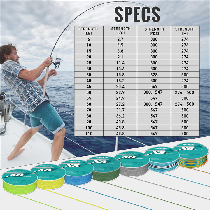 X8 Braided Fishing Line, Upgraded Spin Braid Fishing Line, Smooth and Ultra Thin Braided Line, Fishing Wire Super Strength and Abrasion Resistant, No Stretch and Low Memory 30lb-300yds