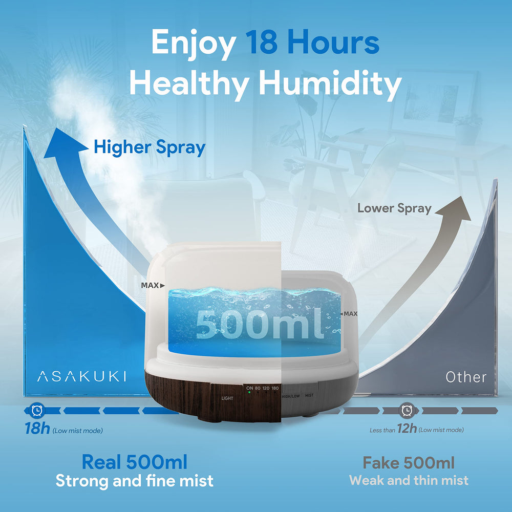 500ml Premium, Essential Oil Diffuser with Remote Control, 5 in 1 Ultrasonic Aromatherapy Fragrant Oil Humidifier Vaporizer, Timer and Auto-Off Safety Switch Brown
