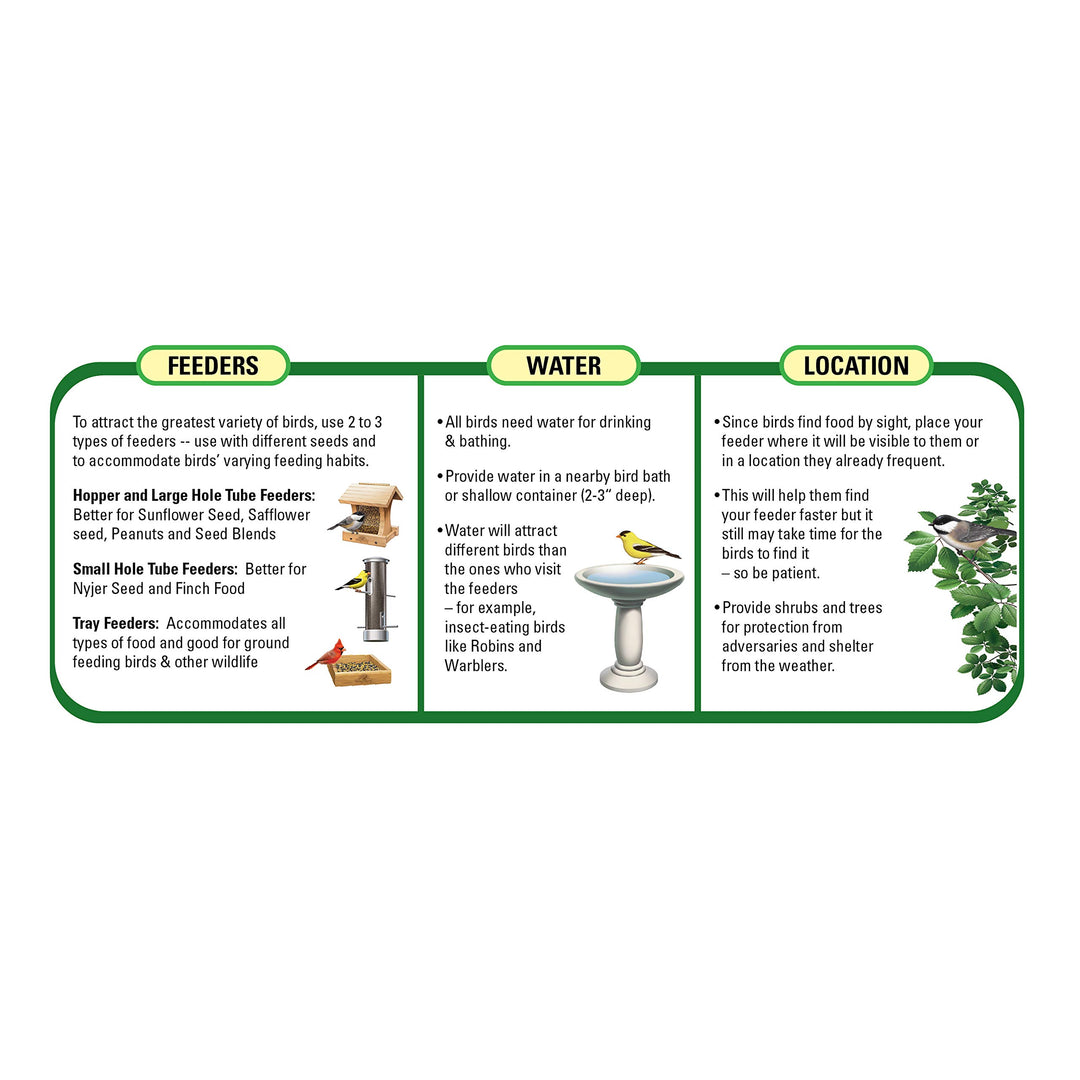 Wagner's 62051 Nyjer Seed Bird Food, 5-Pound Bag