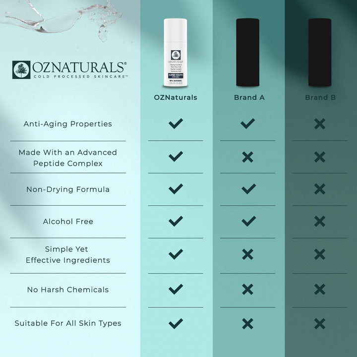 OZNATURALS Anti Aging Eye Gel With Hyaluronic Acid - Dark Circles Under Eye Treatment for Women - Best Eye Cream Products For Puffy Eyes & Wrinkles